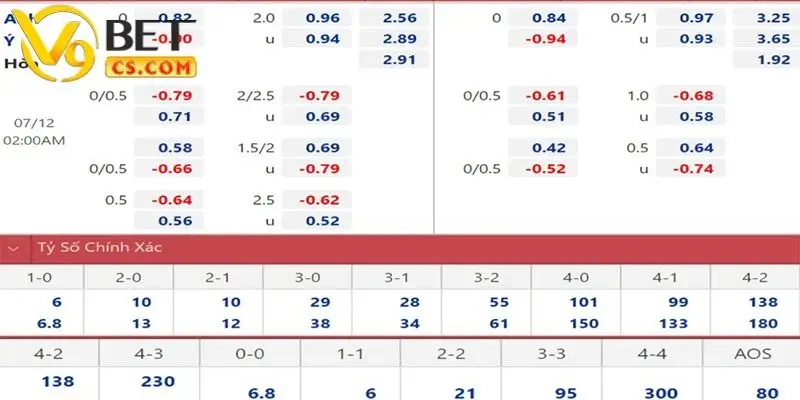 Bảng tỷ lệ kèo của V9bet